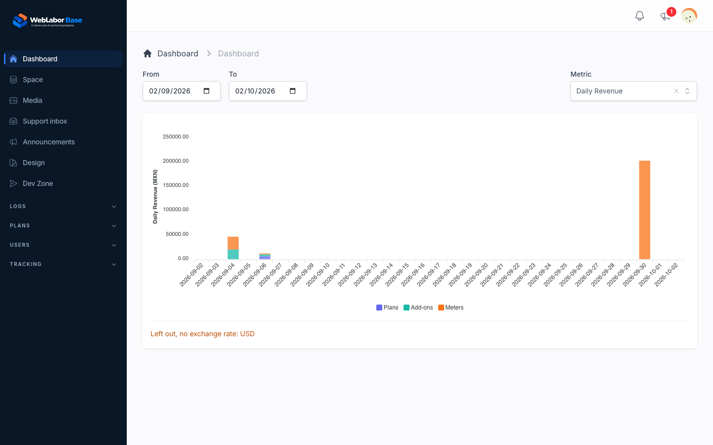 La métrica Ingresos diarios del dashboard, con el aviso de un monto que quedó fuera por no tener tipo de cambio