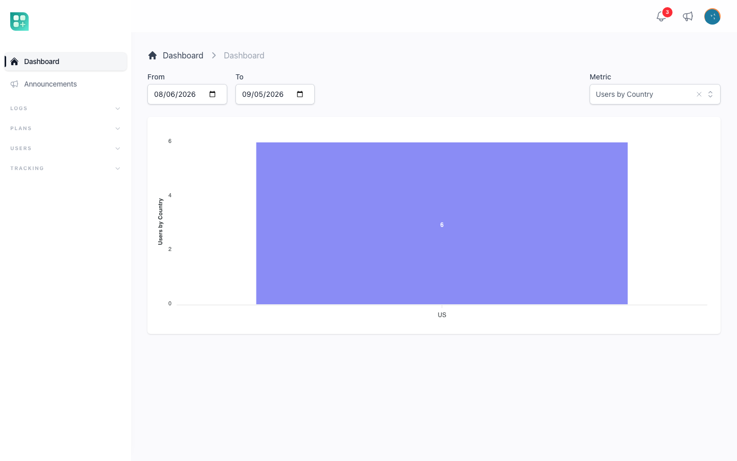 The dashboard showing Daily Logged Users