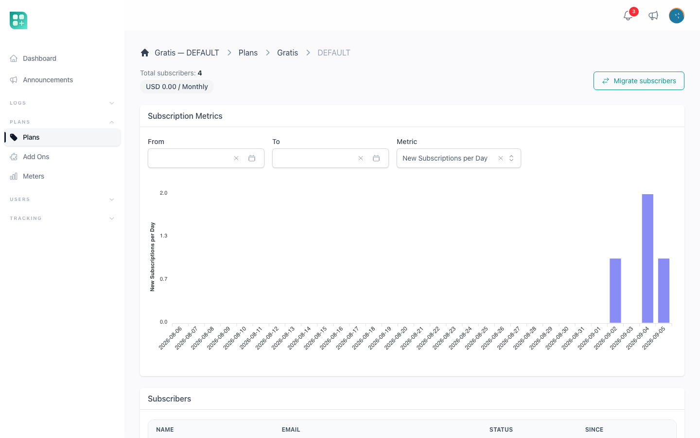 The pricing page of a plan with its subscribers and their status