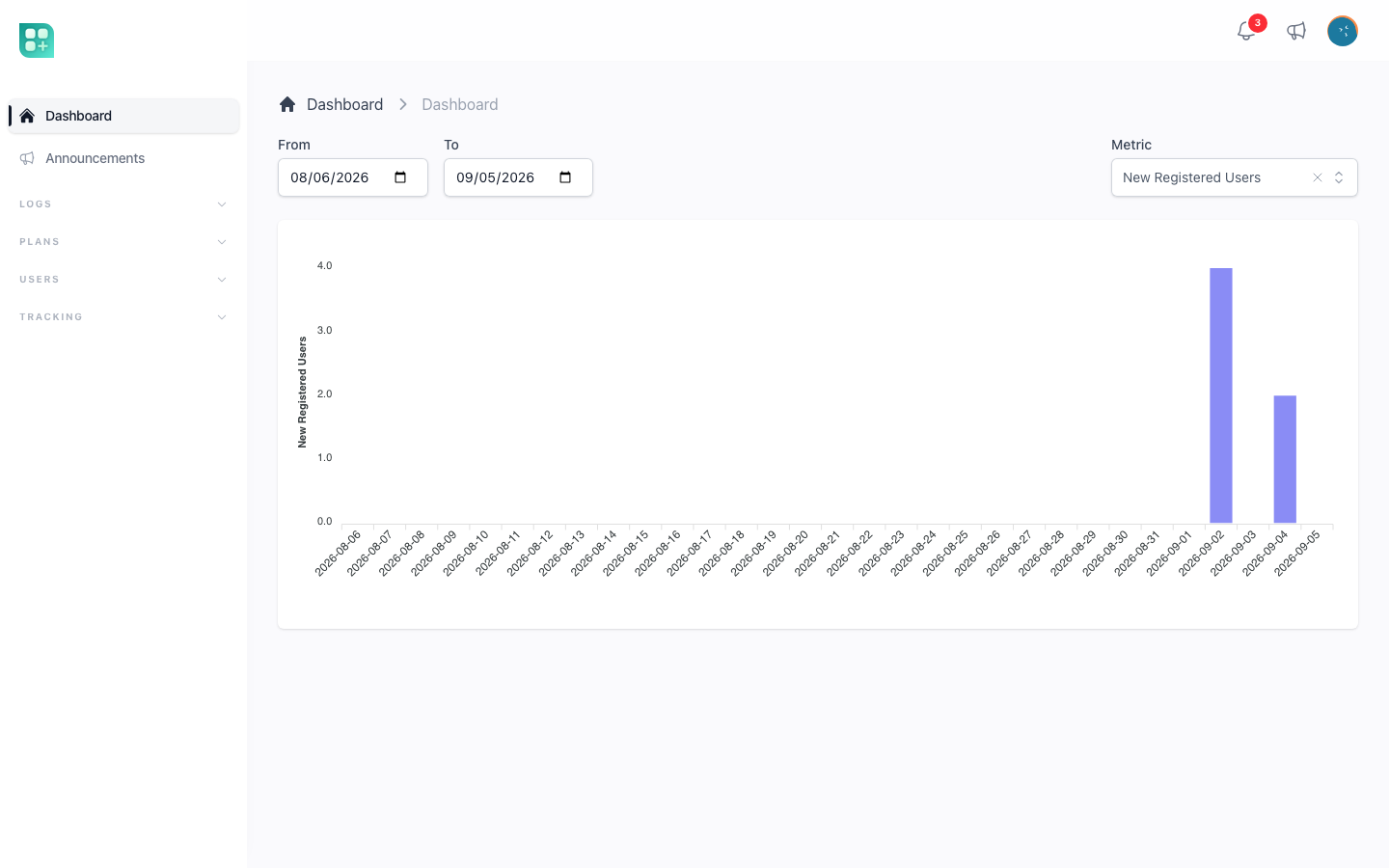 The admin dashboard with the date range and the metric selector