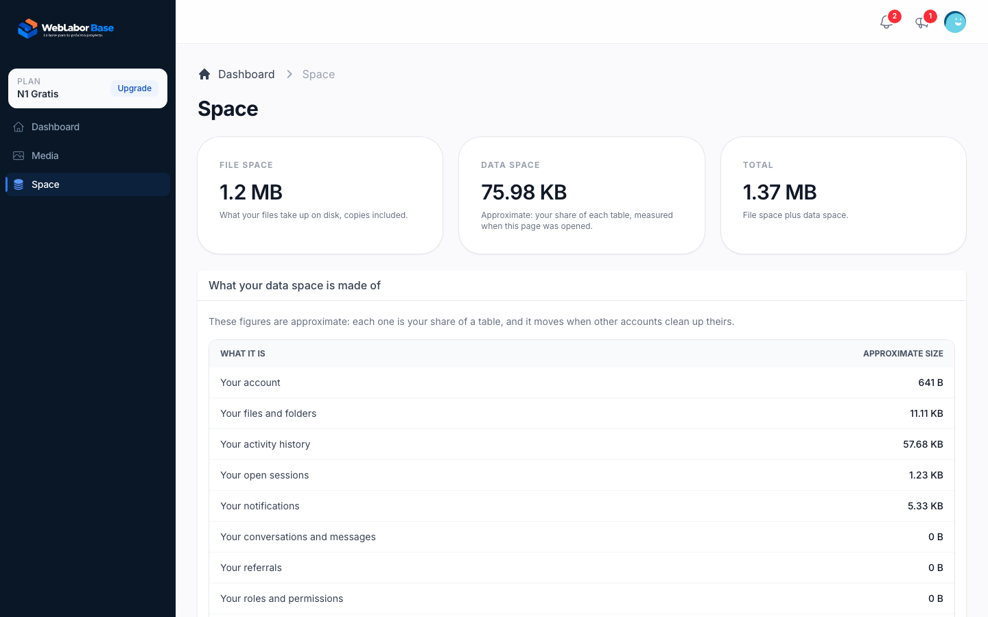 The account's Space page with its three cards and what the data space is made of