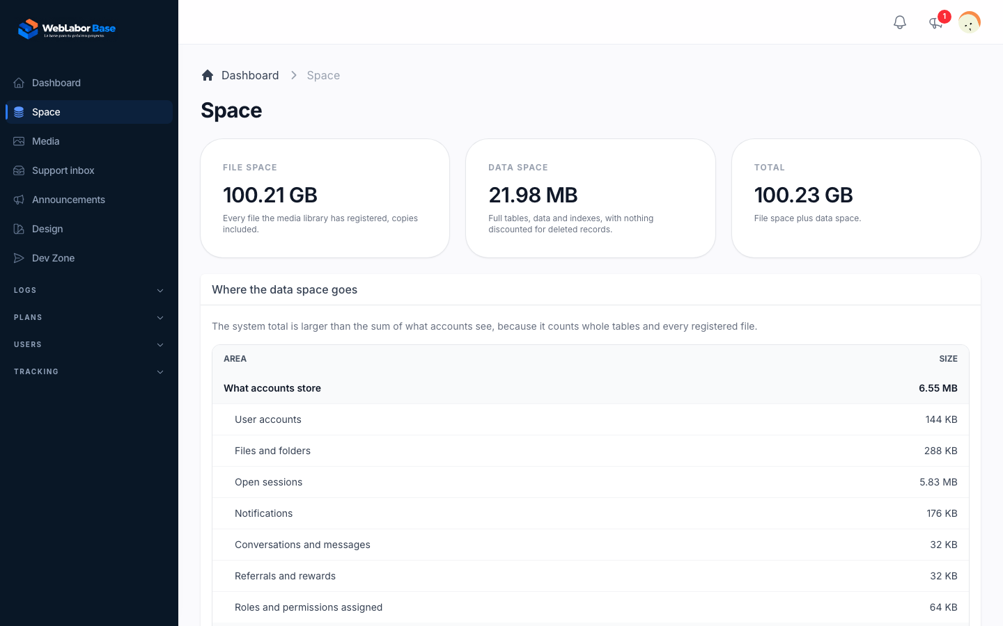 The system report in the admin panel, with the data space grouped by area